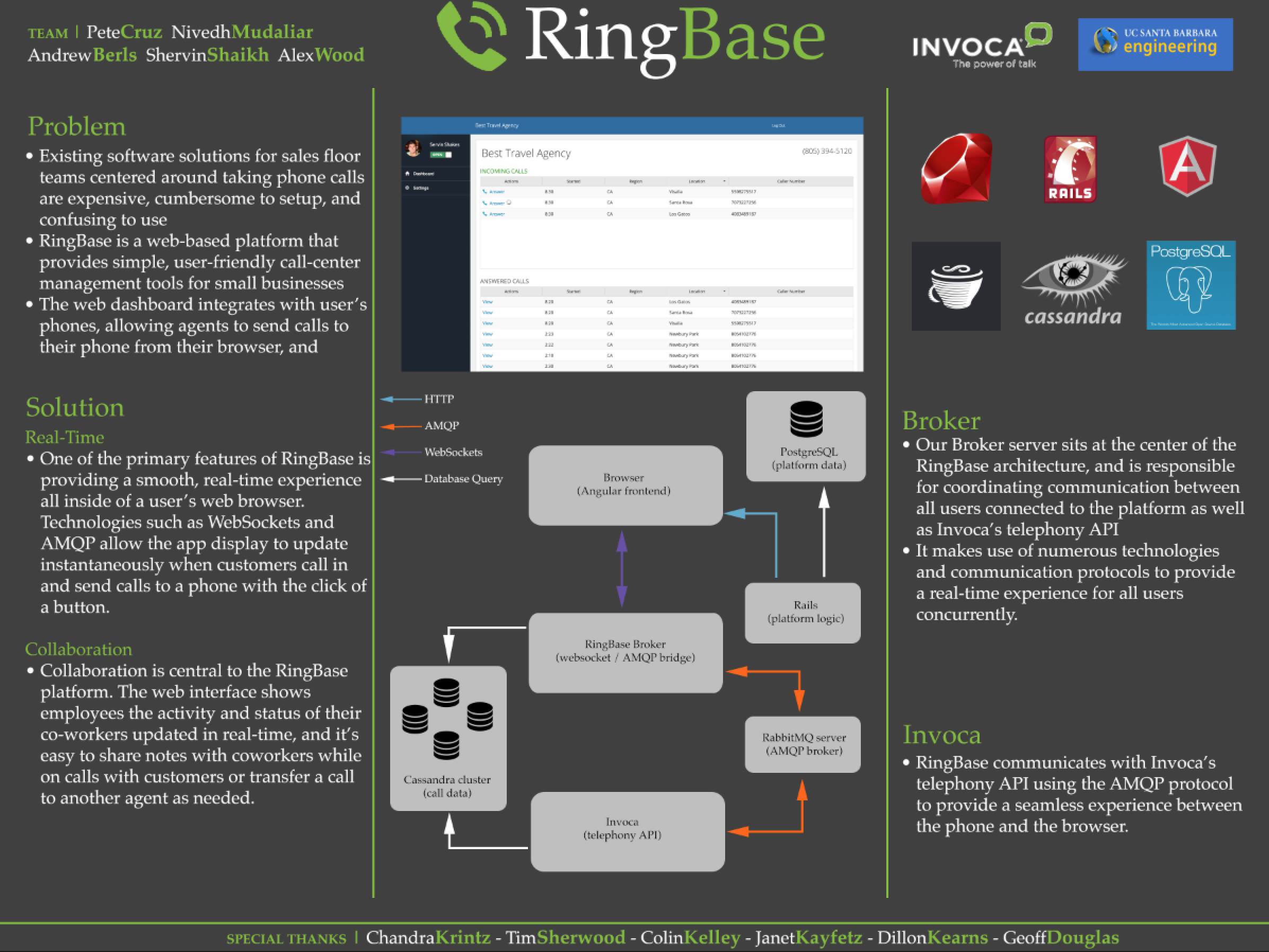 RingBase poster